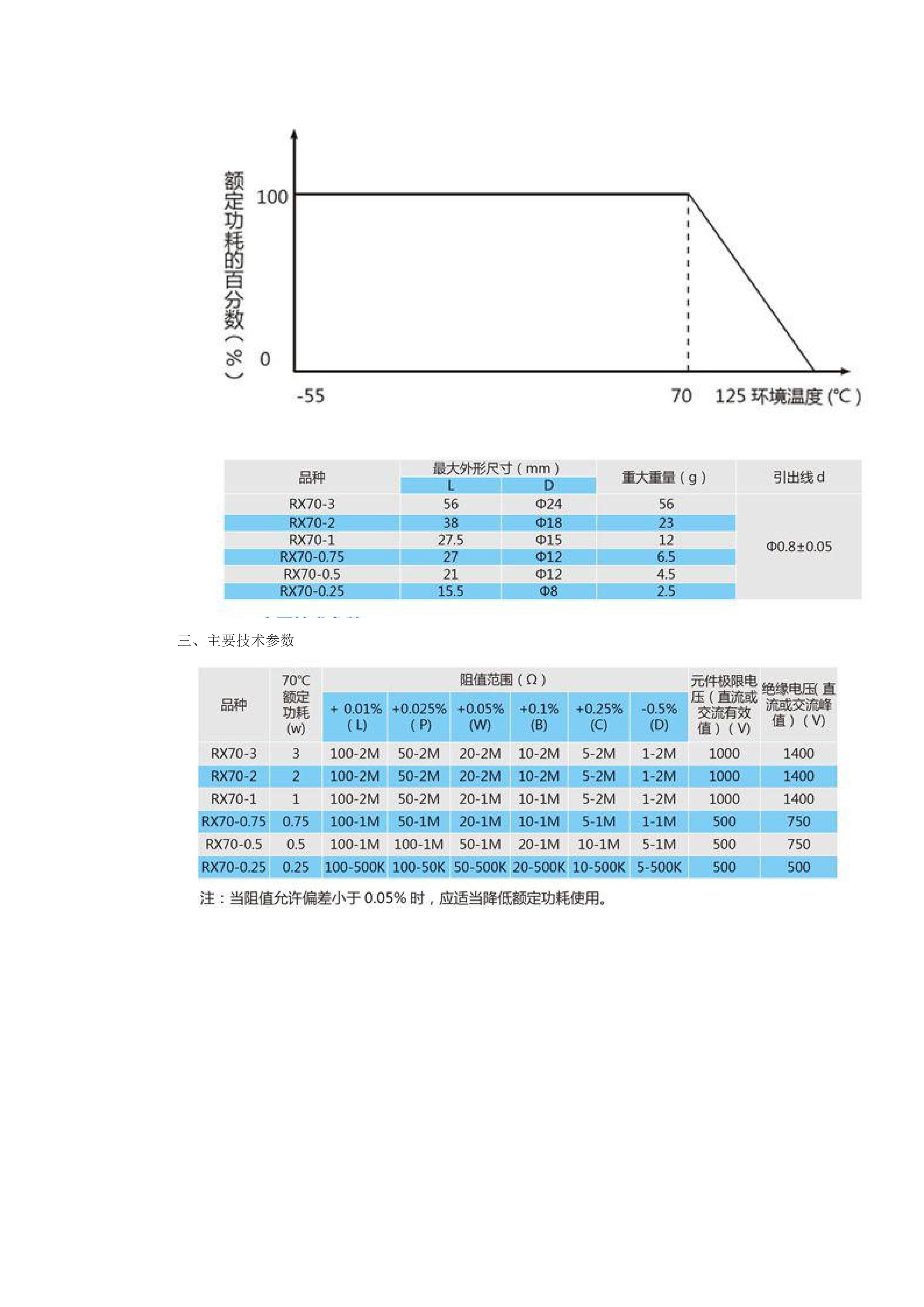 rx70型精密线绕电阻器_02.jpg