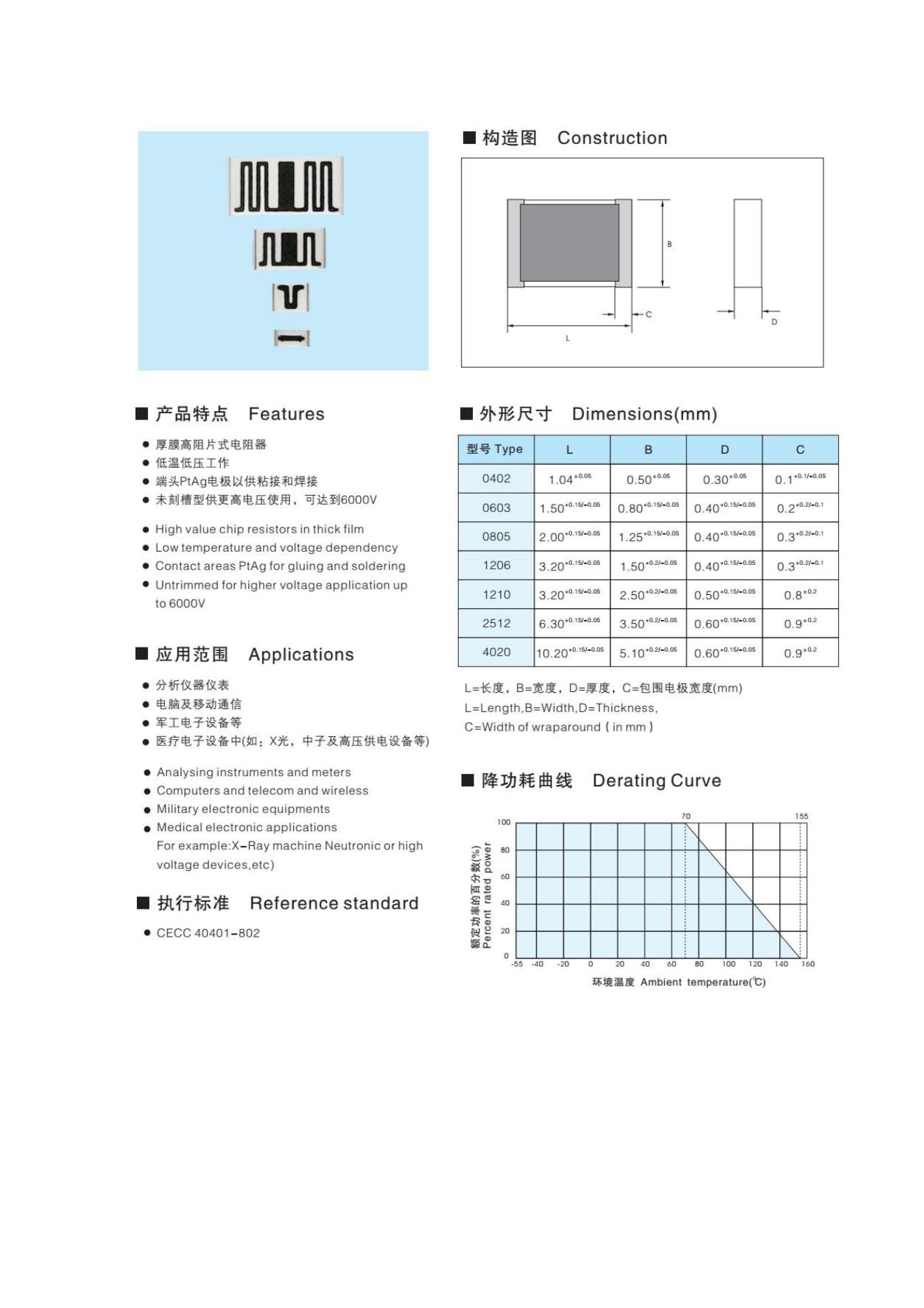 厚膜高阻规格书-A1版_01(1).jpg