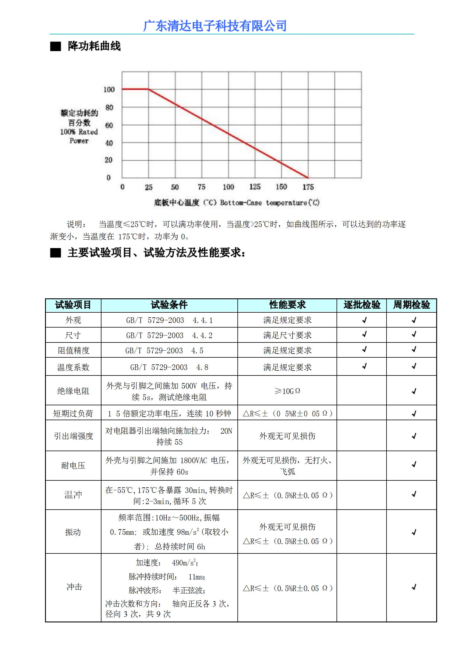 TO263 35W 电阻器规格书_03.jpg