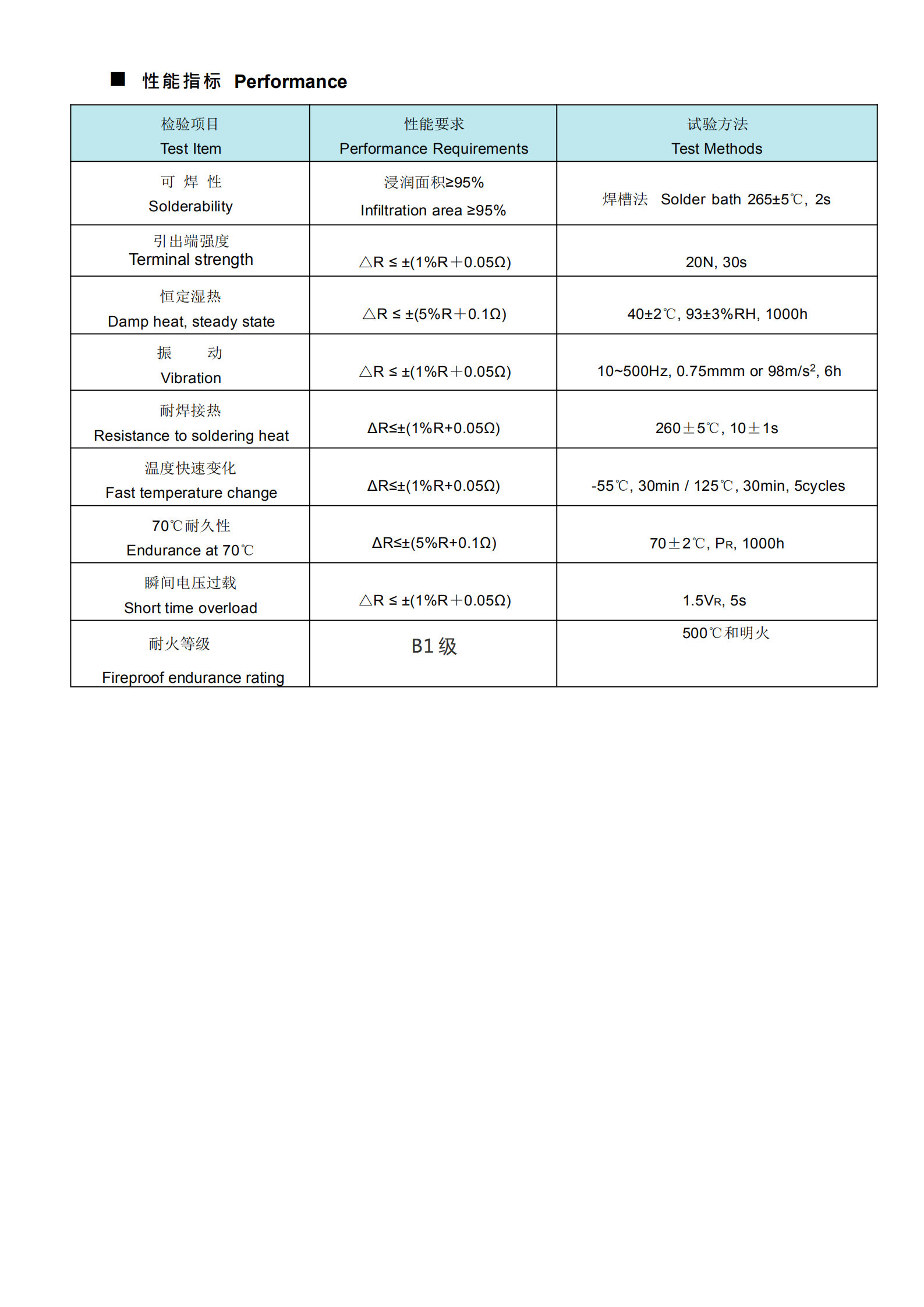 清达RI80高压玻璃釉电阻_03.png