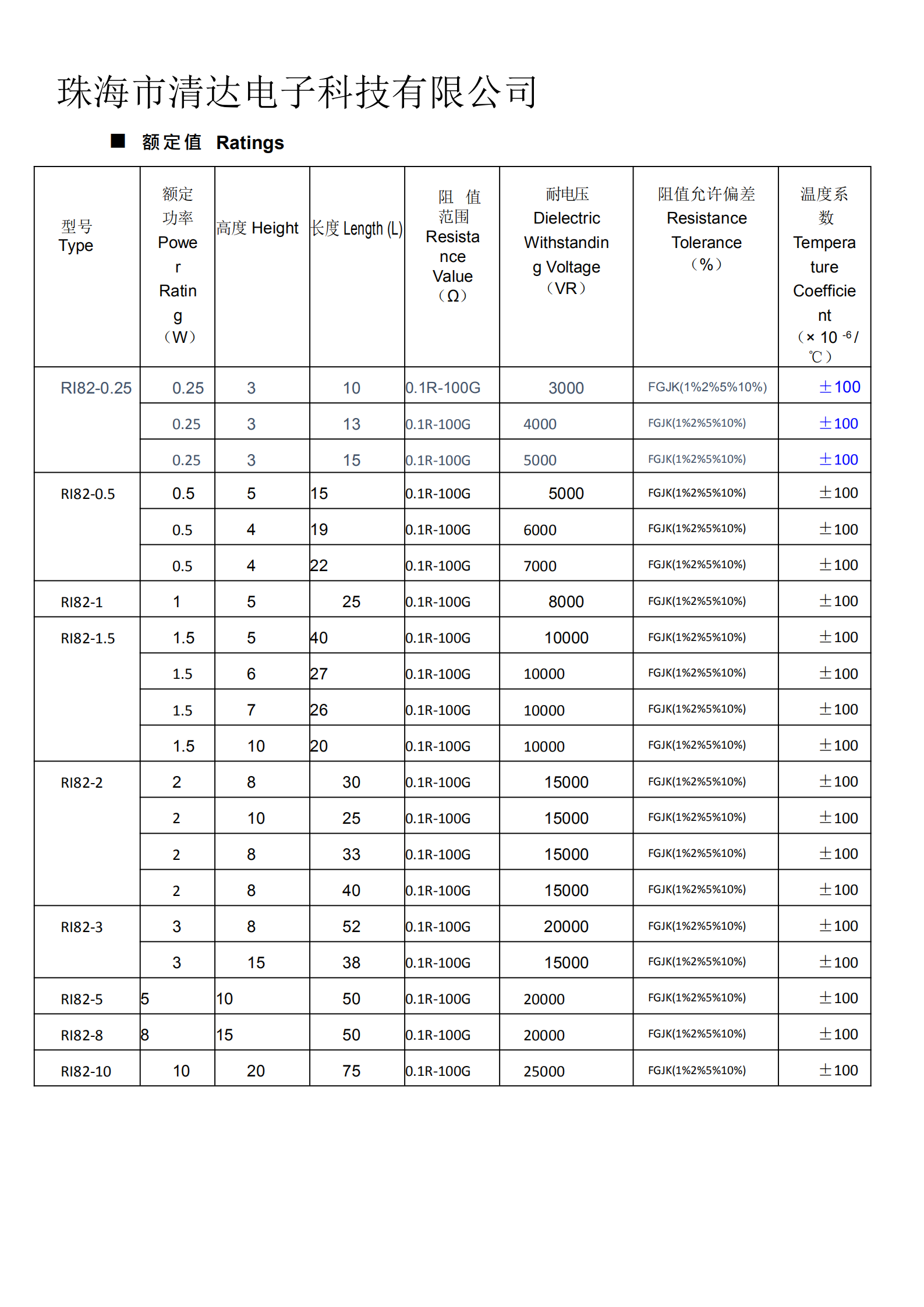 3_片式高压电阻RI82系列_01.png