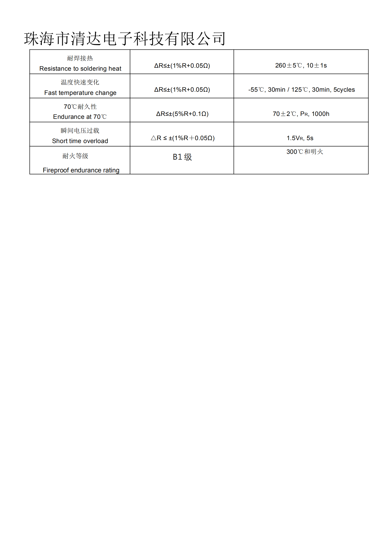 3_片式高压电阻RI82系列_03.png