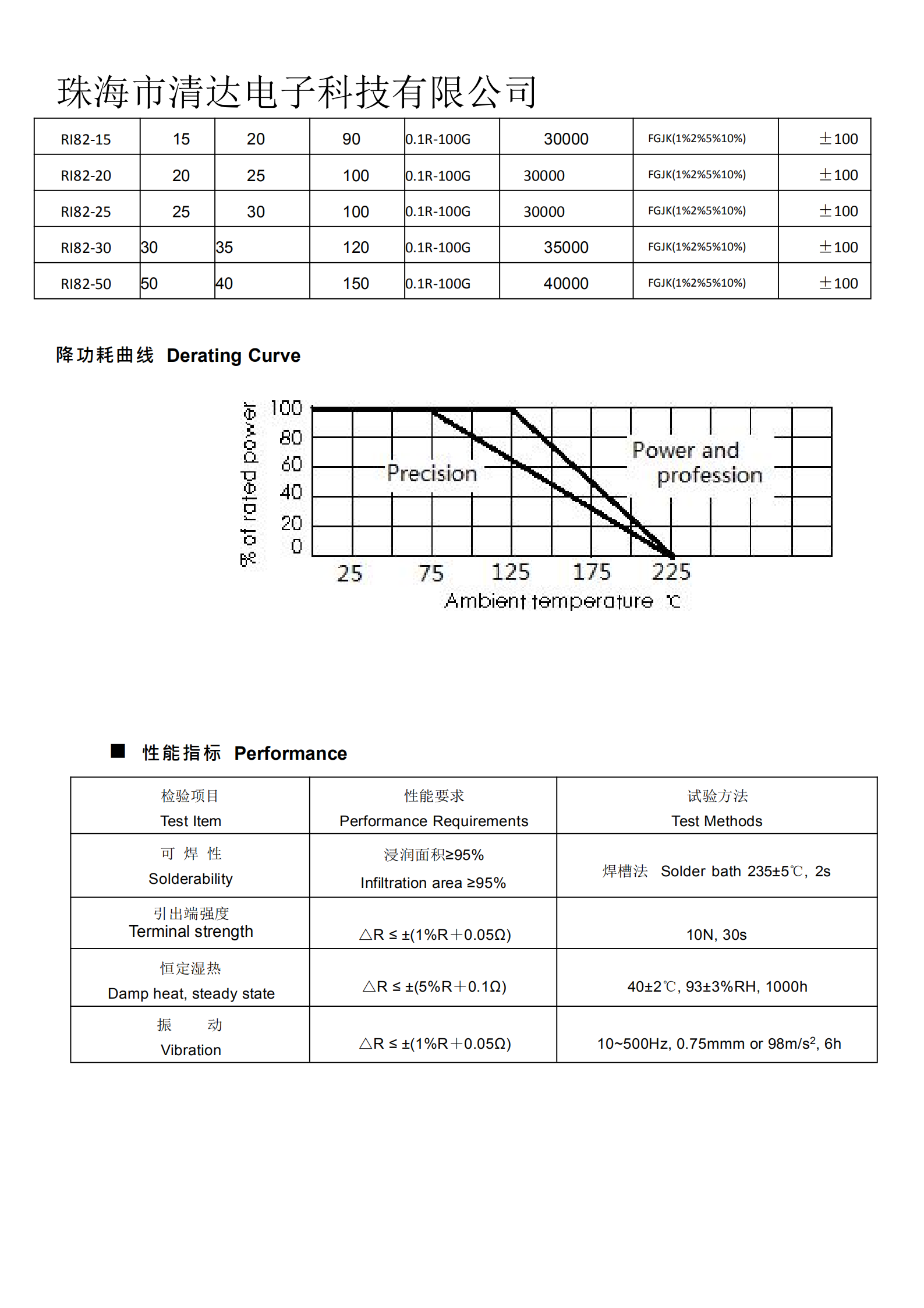 3_片式高压电阻RI82系列_02.png